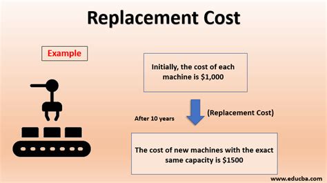 Nagic pak replacement cost